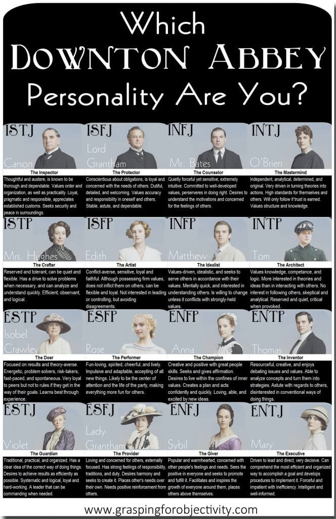 Downton Abbey Personality Chart