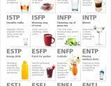 Personality Drink Type Chart