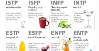 Personality Drink Type