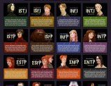 Harry Potter Personality Chart