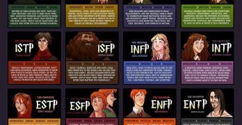 Harry Potter Personality Chart