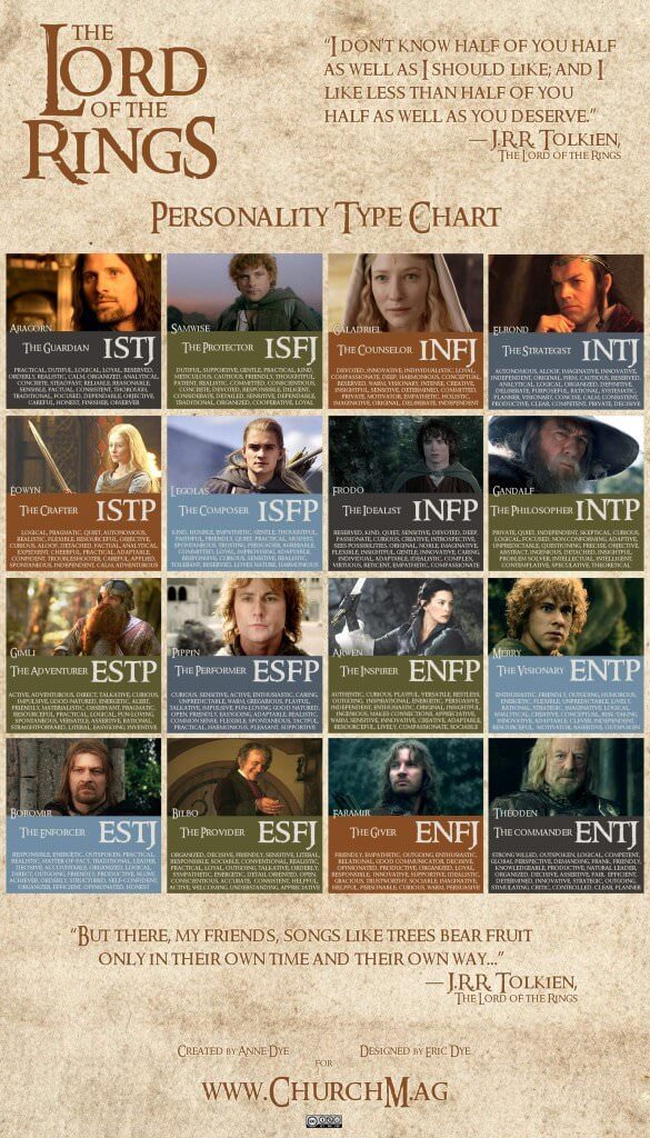 Lord of the Rings Personality Chart