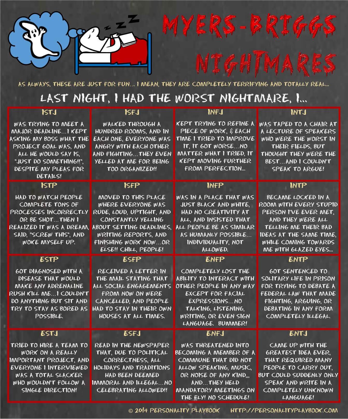 Personality Nightmares Chart