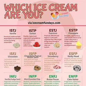 Ice Cream Types