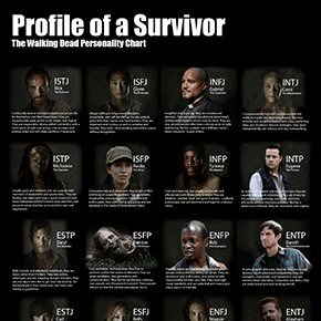 The Walking Dead Personality Types