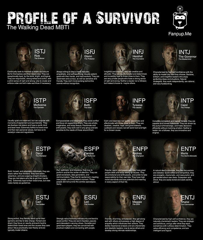 The Walking Dead Personality Chart - Original Version