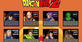 Which Dragonball Z Character is Your Personality?