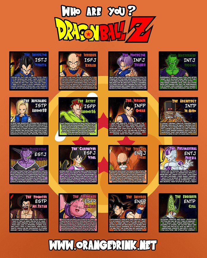 Dragonball Z Personality Chart
